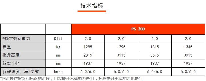 PS 20D雙提升全電動(dòng)堆垛車(chē)，諾力電動(dòng)堆高車(chē)