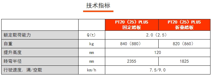 PT20PLUS常規性全電動搬運車，諾力電動搬運車