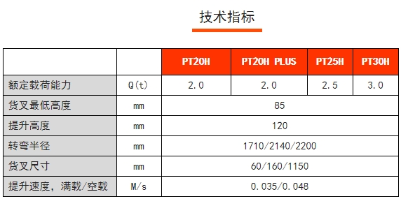 PT20/25/30H PT20H PLUS諾力高速物流電動搬運車,諾力電動搬運車 PT20/25/30H PT20H PLUS諾力高速物流電動搬運車,諾力電動搬運車